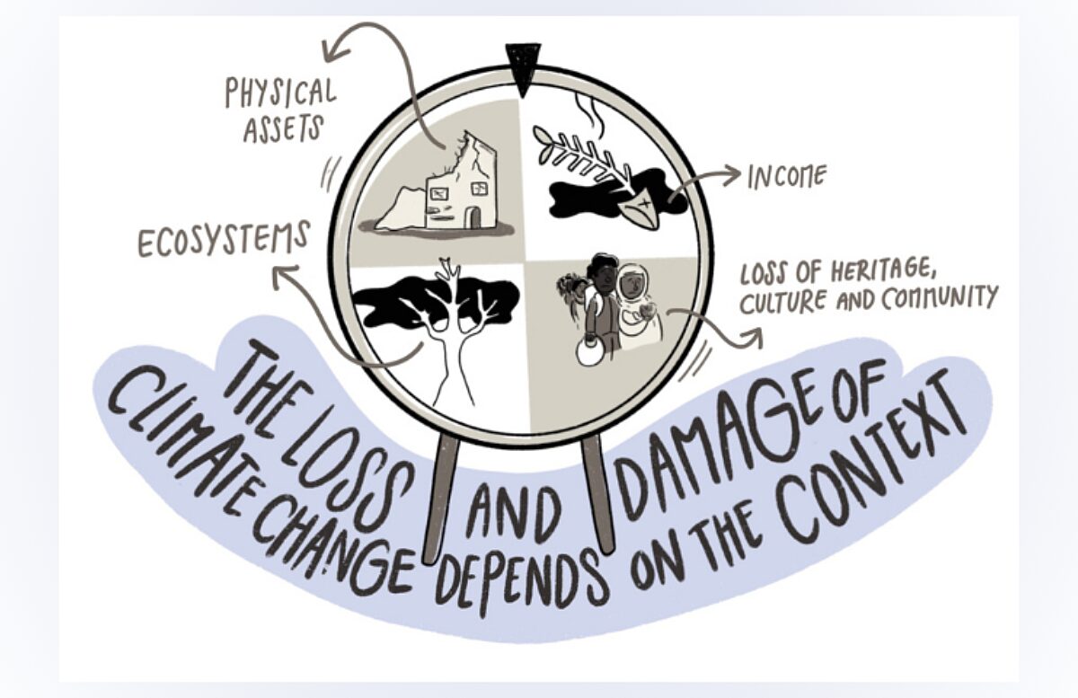 The loss and damage of climate change depends on the context